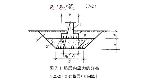 高县地基处理
