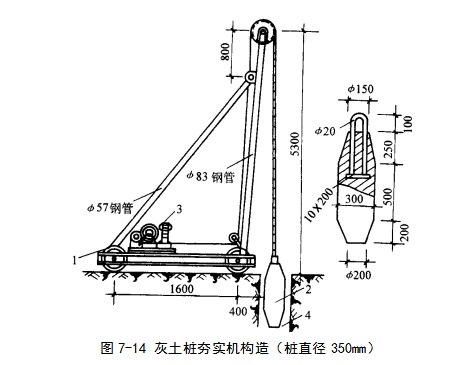 高县挤密桩地基